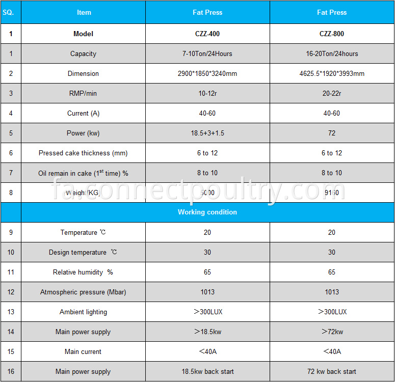 fat press specification